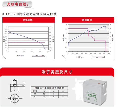 电动汽车电池怎么样,现在电动汽车的电池怎么样