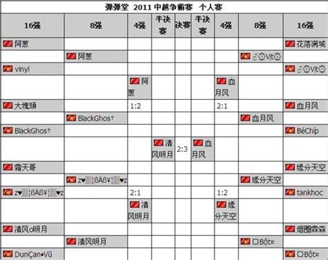 弹弹堂联赛怎么升级,《弹弹堂S》不删档内测全平台今日开启