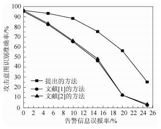 隐马尔可夫模型,Huszár评马腾宇新作