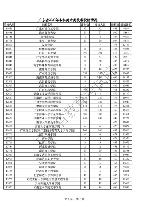 高考各地录取分数线为什么不一样,为什么各省的高考试题不一样