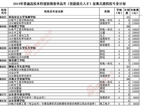 高考中的录取征集志愿是什么,什么是投档线