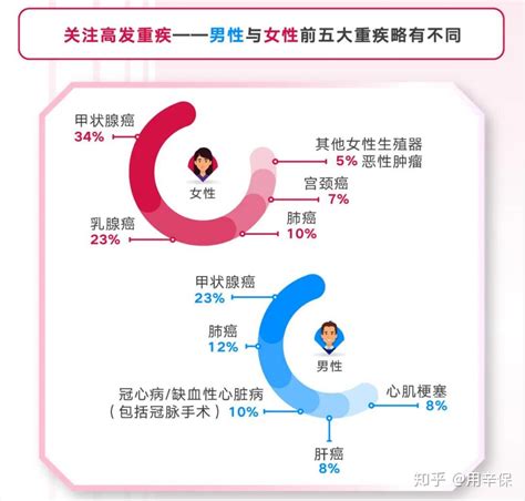 保险能买吗 ,保险公司的疾病健康险能买吗