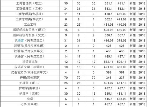 建筑学有什么职业,建筑学考研有哪些专业方向