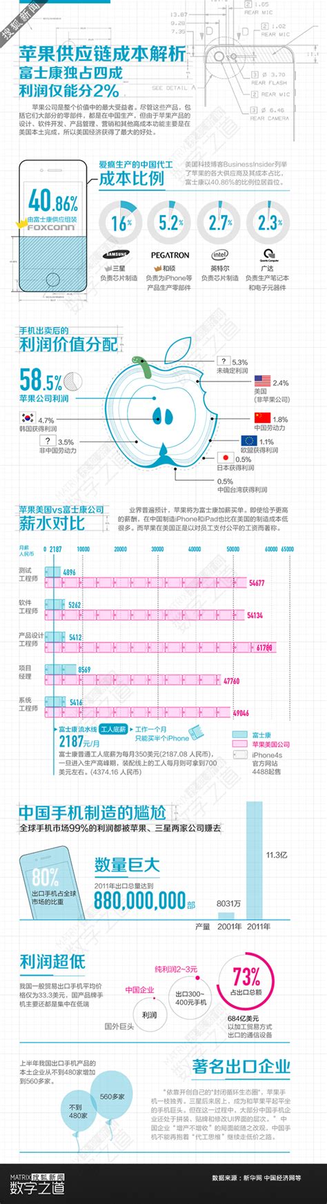 成都富士康招聘,富士康照片