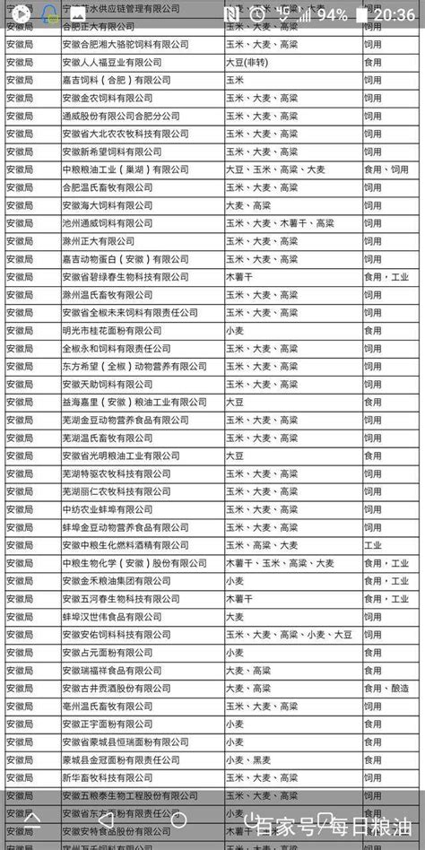 国库存粮食地方位置在哪里,粮食仓储管理常见问题解答