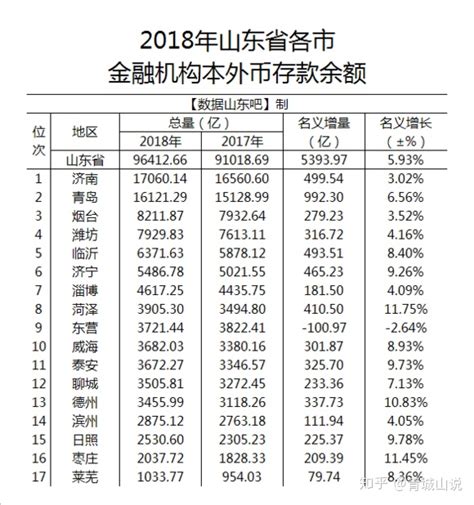 山东各市房价排名2018,山东省各市房价如何