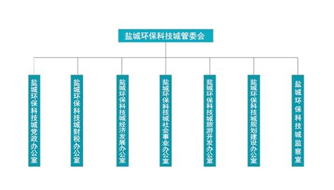 呼市城环是什么机构,呼和浩特市城管局