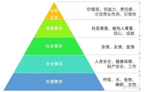 如何自我激励论文,大学生如何自我激励