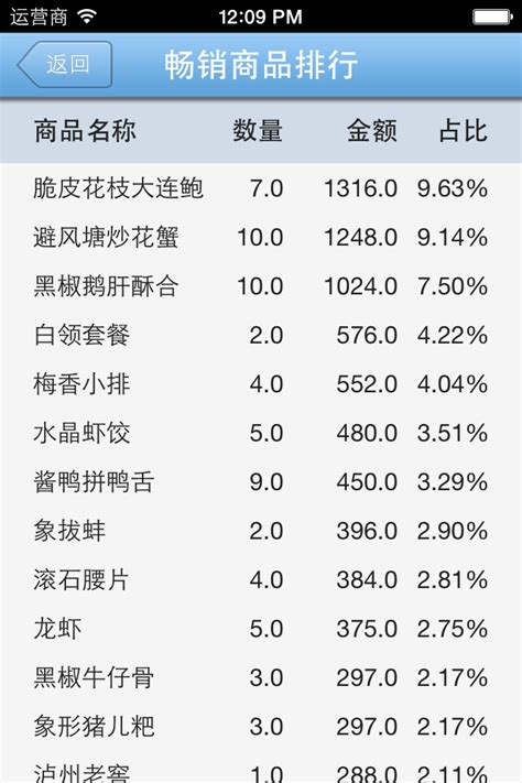 2021全球手机销量排名出炉 手机销量排行榜