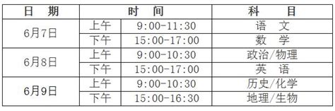 2019贵州高考考什么,2019贵州高考状元出炉了