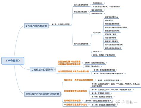 大学生为什么要做职业生涯规划,为什么是职业生涯规划