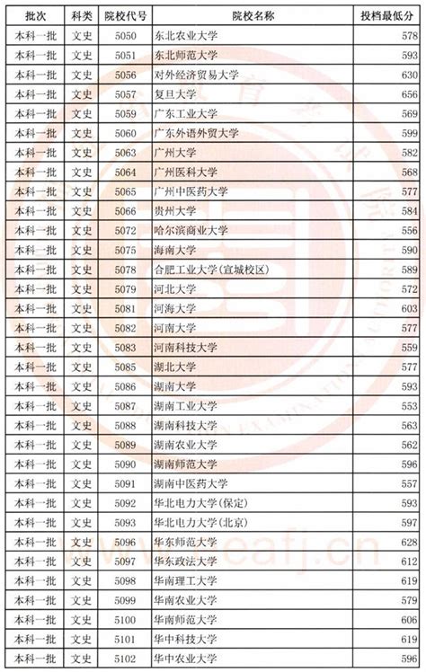 高考上580了报什么大学好,一模和二模成绩580分偏上