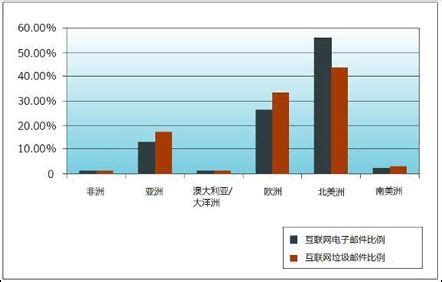 国际反垃圾邮件组织,反垃圾邮件产品