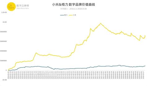 小米6为什么一直没货,为什么现在小米6