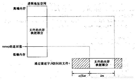 什么是图形创意,使用什么样的方式可以使视觉元素统一起来