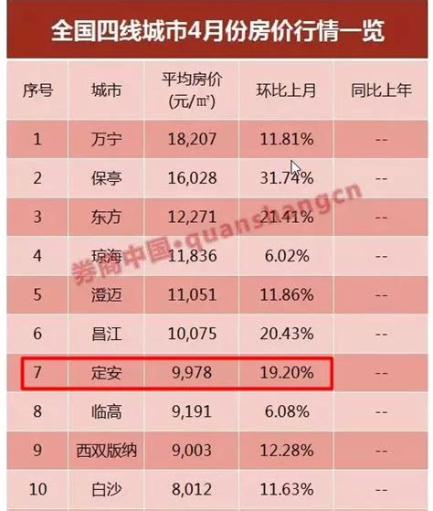 房价与城市不匹配,你认为收入和房价匹配吗