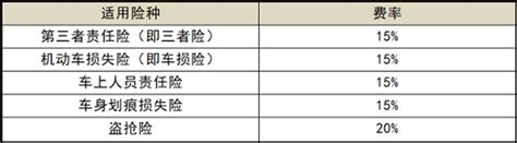 互联网保险代理人平台,互联网保险时代