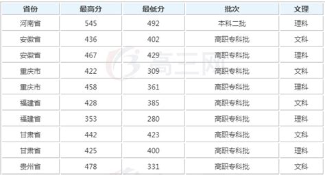 为什么四川分数线高,四川的大学相对来说较多