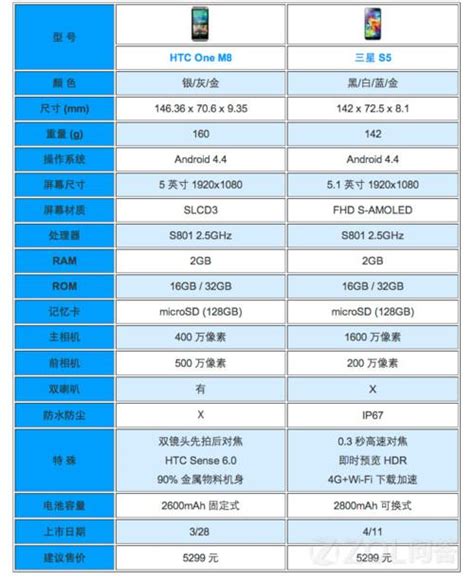 oppo与三星拍照哪个好,ace和三星A90哪个好