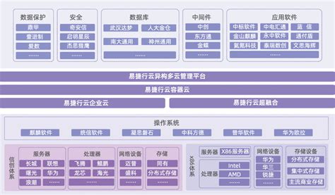 私有云厂商排名,企业私有云