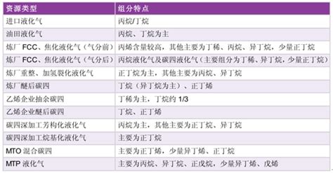 总投资260万,开个液化气站需要多少钱