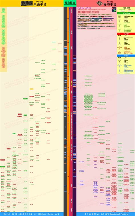 丽台显卡天梯图,2020年显卡天梯图