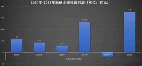 蚂蚁金服收购速汇金失败为什么要支付分手费,为什么会失败呢