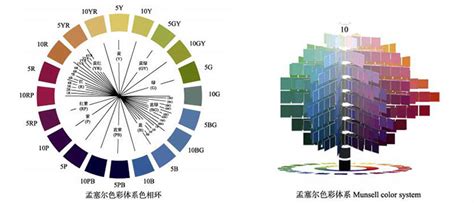 体系是什么意思,研究体系是什么