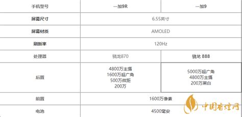 和一加9/9R配置对比,一加9和一加9r哪个值得购买