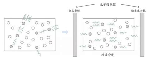 Docin.com豆丁网,谐振腔