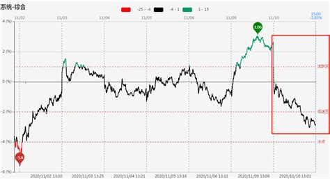 中标以后原材料上涨怎么办,原材料涨声不断