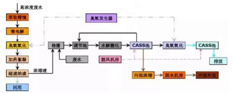 臭氧的作用,深度解析臭氧的危害和健康