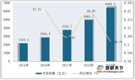 网站数据分析方法,大数据分析方法