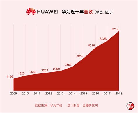 MBA智库百科,华为任正非