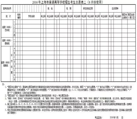 什么时间开始高考志愿填报,高考填报志愿