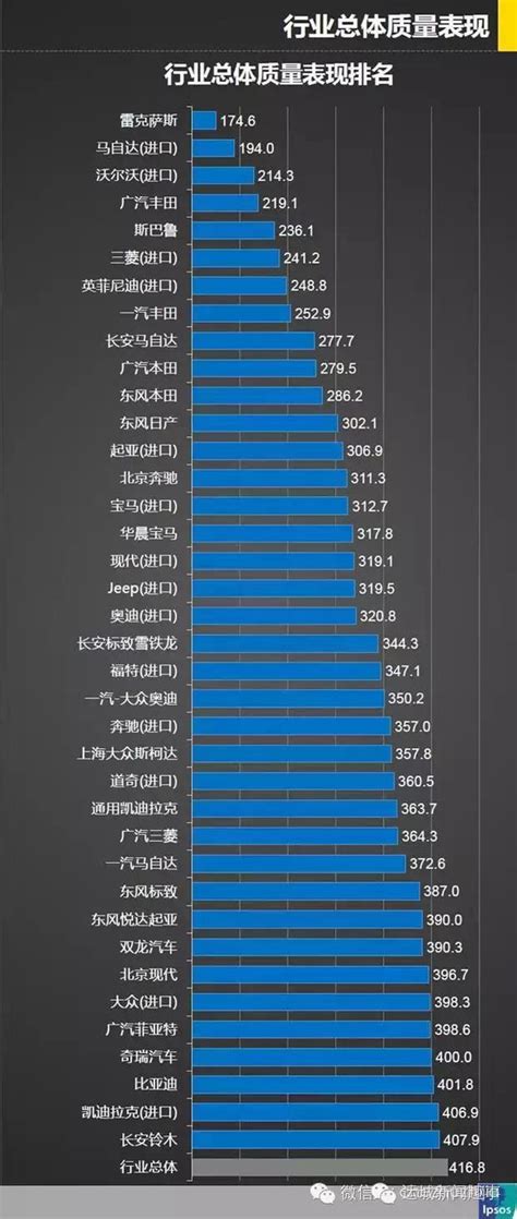 哪个品牌家用车质量好,家用车选择哪个变速箱比较好