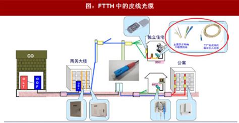 中国移动光缆传输施工费怎么算,2021中国移动5g套餐价格表