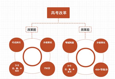 什么时间自主招生,什么样的人适合自主招生