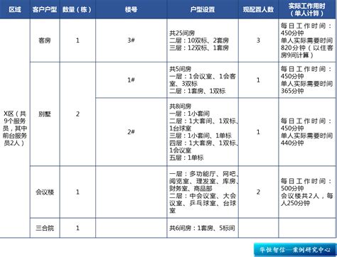 什么叫业务用房,牡丹人民医院业务用房增4万平方米