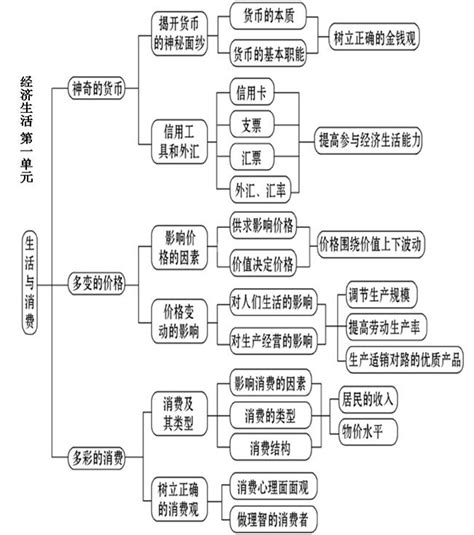 河南500分理科能上什么学校,能报上海哪些学校
