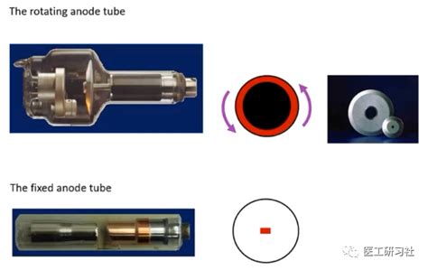 ct球管更换需要提供什么,CT球管大有可为