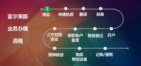 有人说不要老想着你没有什么素材,有人想着你是什么体验