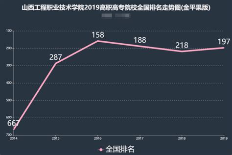 山西财经大学什么专业最好,我女儿被山西财经大学录取