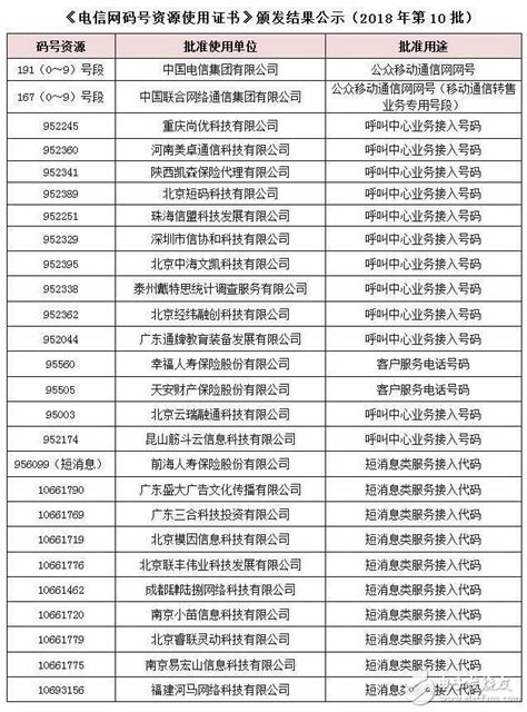 松江电信推出网络福利助力抗疫,上海中国电信宽带