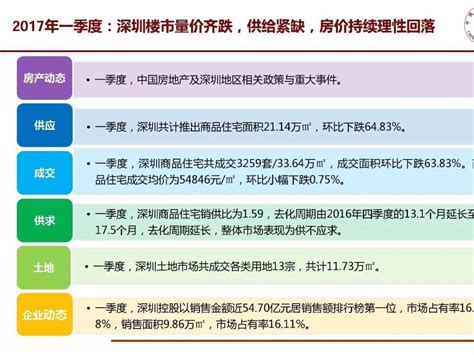 徐州 房价 回落,徐州房价走势几何