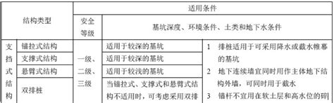 机械毕业设计哪些简单,毕业设计周边有哪些