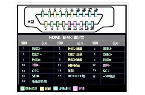 带你了解接口改名史,hdmi接口