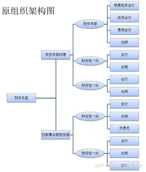 开公司做什么比较好,小公司做什么比较好