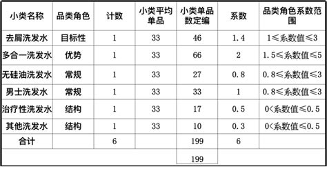 论文是怎样简便判断是国家级还是省级的,怎么鉴定论文是国家级还是省级