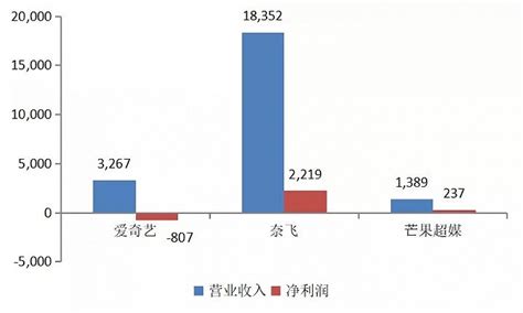 为什么无人机几十元,为什么有的无人机一两百